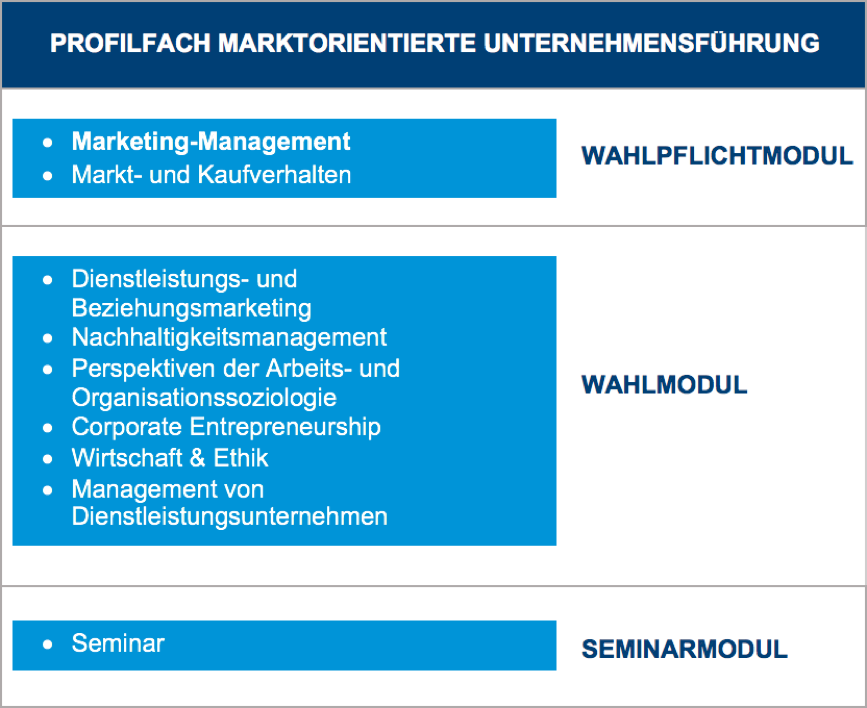 https://www.uni-hohenheim.de/fileadmin/einrichtungen/marketing1/Lehre/Profil.png