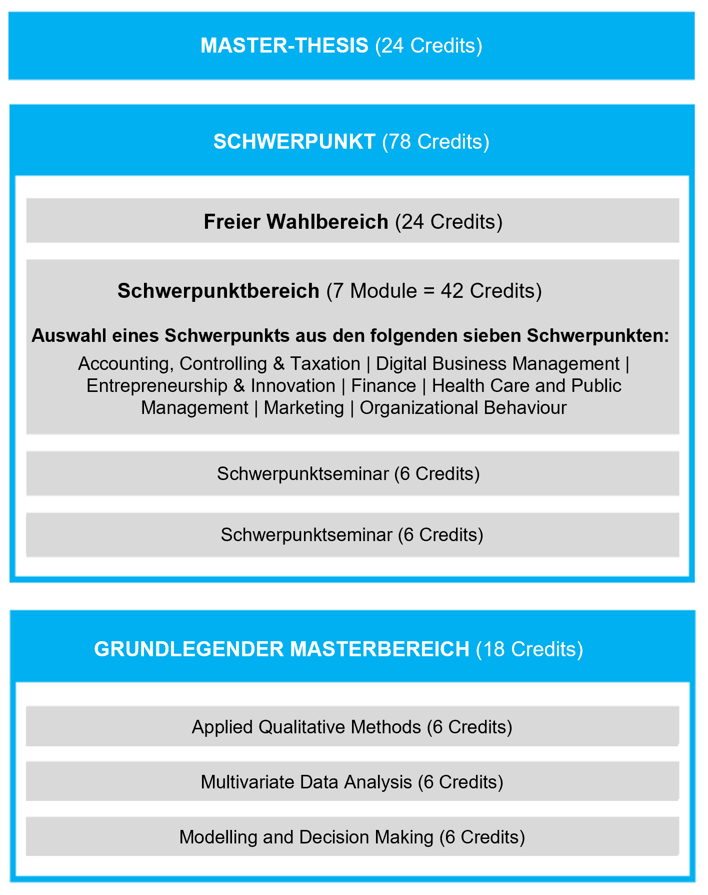 https://www.uni-hohenheim.de/fileadmin/einrichtungen/marketing1/Lehre/Studienplaene/Studienaufbauplan.png