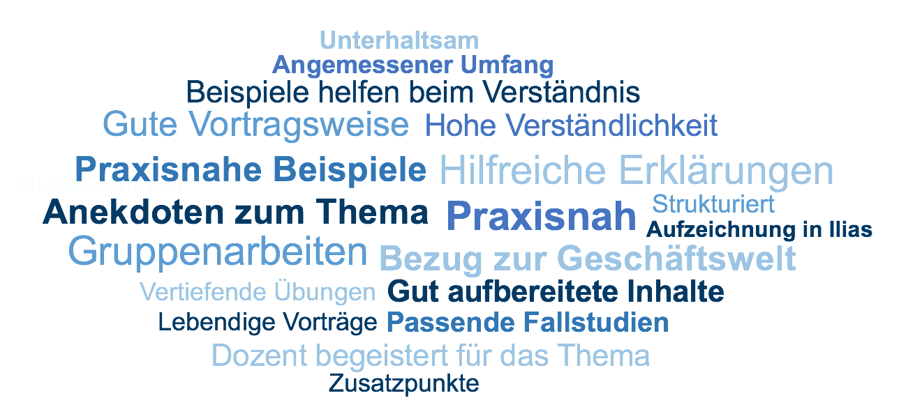 https://www.uni-hohenheim.de/fileadmin/einrichtungen/marketing1/Lehre/Word_Cloud_IGM.png