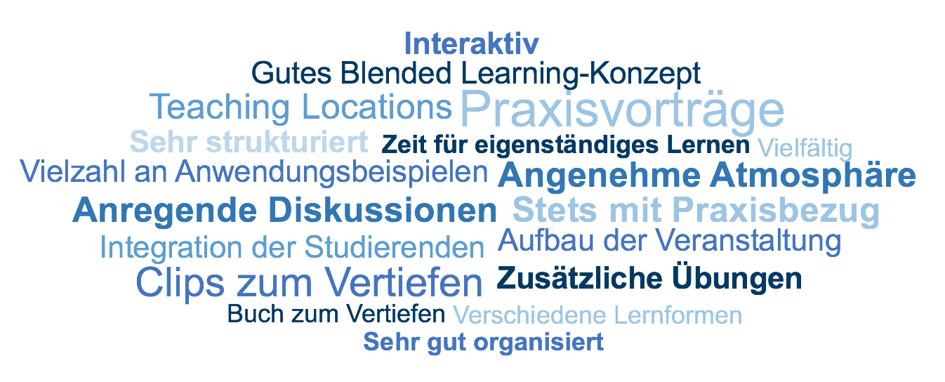 https://www.uni-hohenheim.de/fileadmin/einrichtungen/marketing1/Lehre/Word_Cloud_MM.png