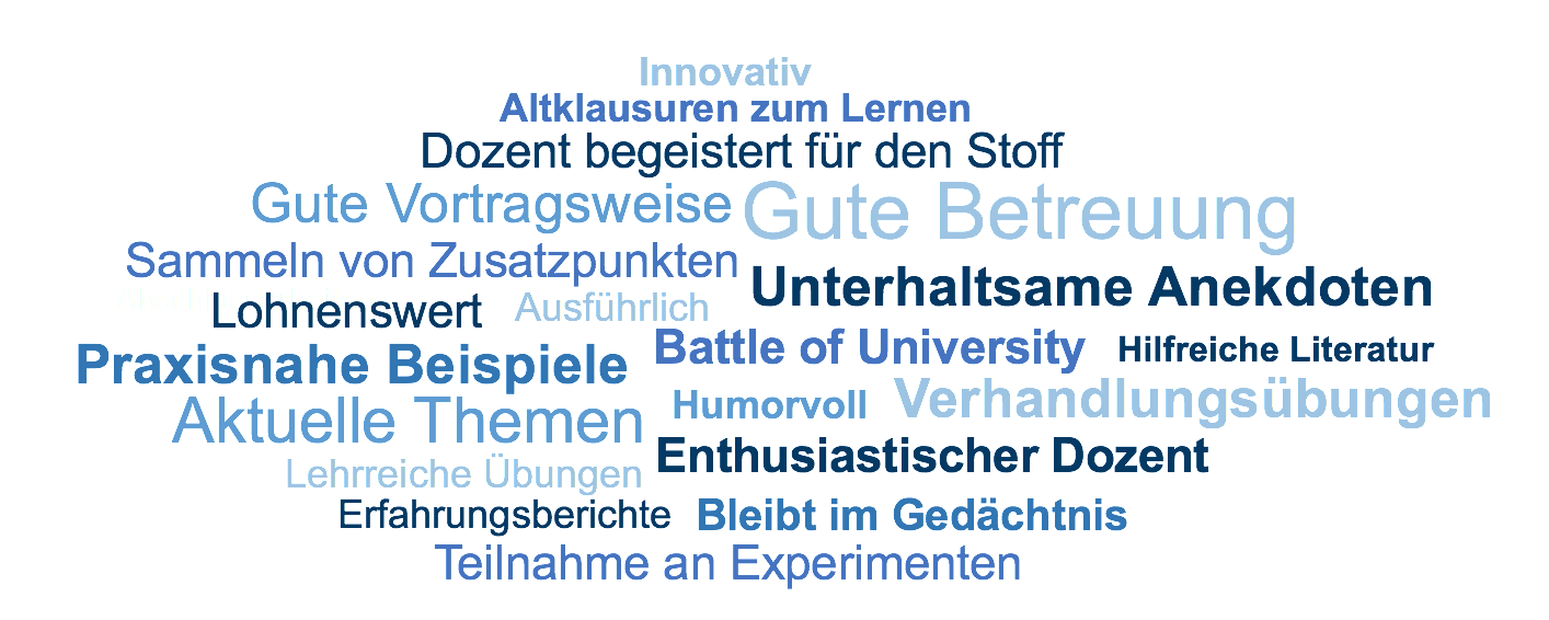 https://www.uni-hohenheim.de/fileadmin/einrichtungen/marketing1/Lehre/Word_Cloud_VHM.png